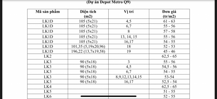 Đất nền Q9 cạnh BV Ung Bướu , BX Miền Đông , Metro số 1 có nên đầu tư ?