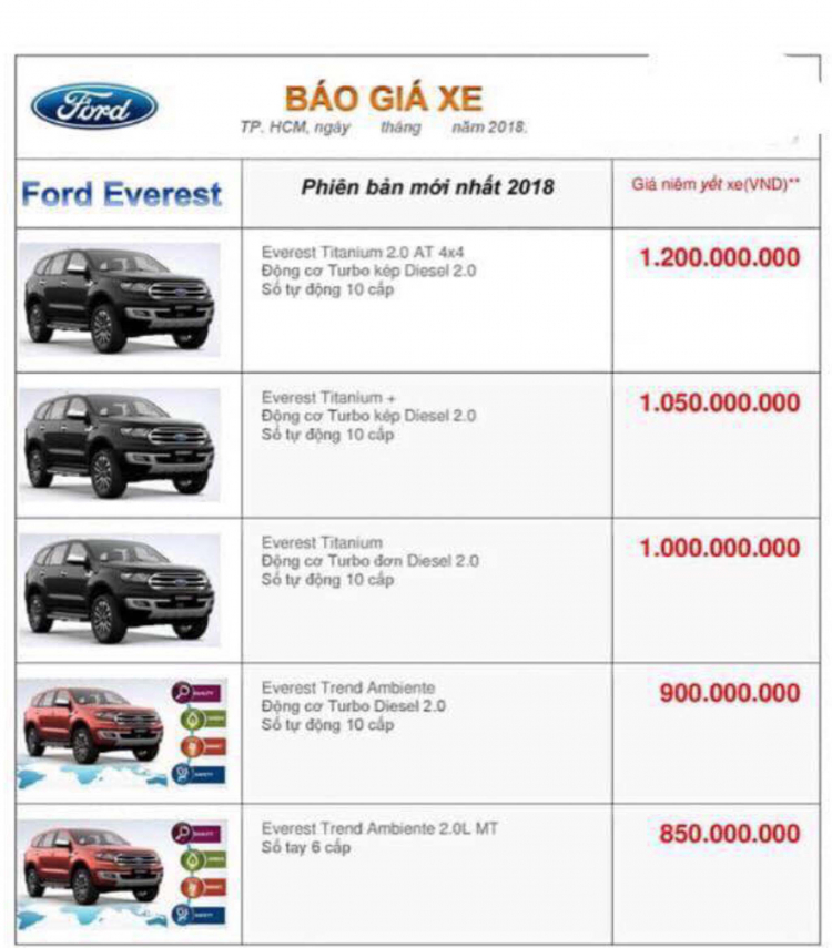 Lộ giá bán xe Ford Everest số tự động 10 cấp từ 900 triệu tại Việt Nam
