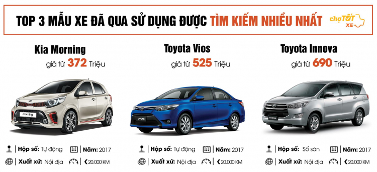 Quý 2/2018, giá ô tô cũ giảm, nhu cầu mua tăng, thị trường sôi động