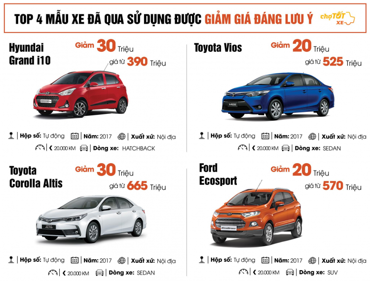 Quý 2/2018, giá ô tô cũ giảm, nhu cầu mua tăng, thị trường sôi động