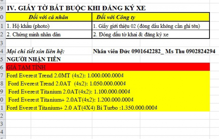 Lộ giá bán xe Ford Everest số tự động 10 cấp từ 900 triệu tại Việt Nam