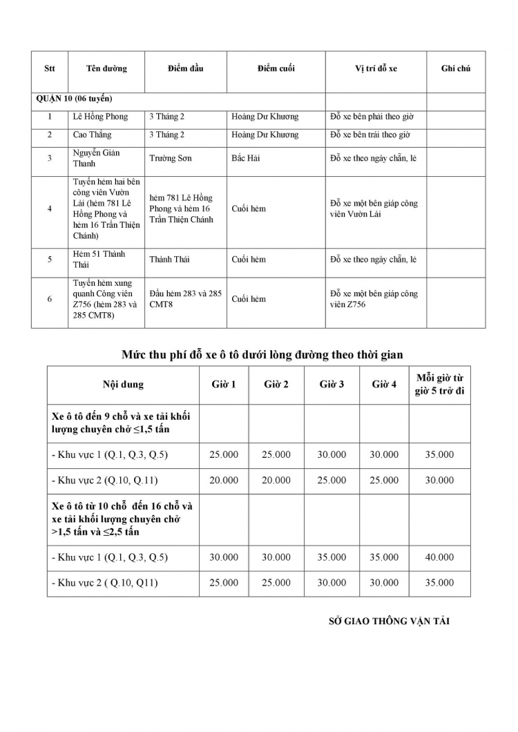 Danh sách các tuyến đường và mức phí đậu xe ô tô kể từ 1/8/2018