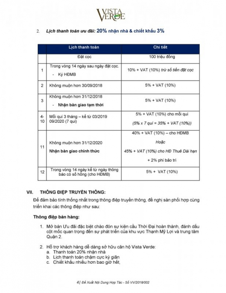 Căn hộ Q.2 trả 20% nhận nhà ngay, 80% trả chậm 2,5 năm ko lãi suất, nên đầu tư cho thuê?