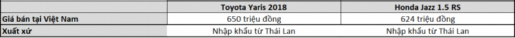 [THSS] So sánh Toyota Yaris G và Honda Jazz RS
