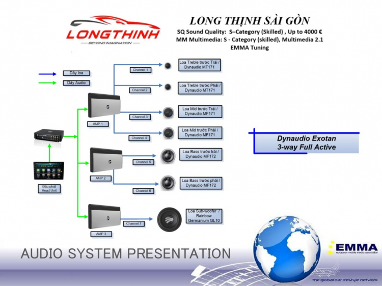 Độ Xe Long Thịnh Sài Gòn: Giao lưu- chia sẽ kinh nghiệm nâng cấp âm thanh xe hơi