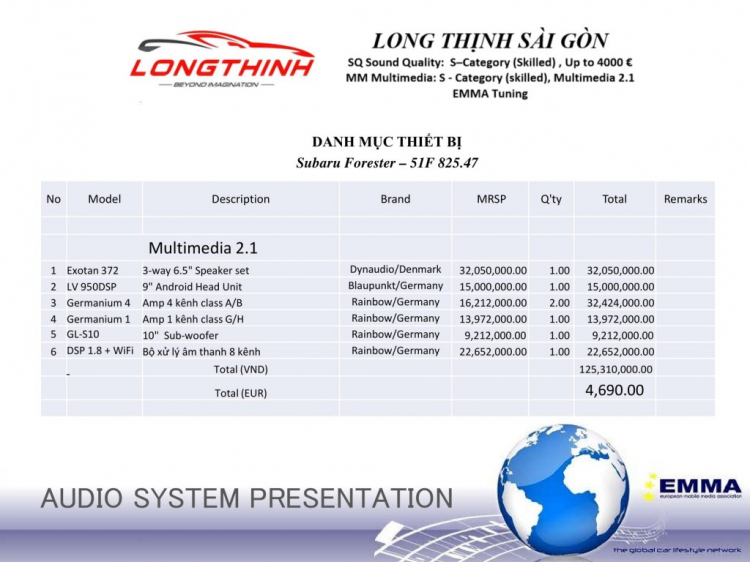 Độ Xe Long Thịnh Sài Gòn: Giao lưu- chia sẽ kinh nghiệm nâng cấp âm thanh xe hơi