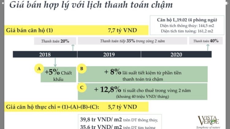 Căn hộ Q.2 trả 20% nhận nhà ngay, 80% trả chậm 2,5 năm ko lãi suất, nên đầu tư cho thuê?