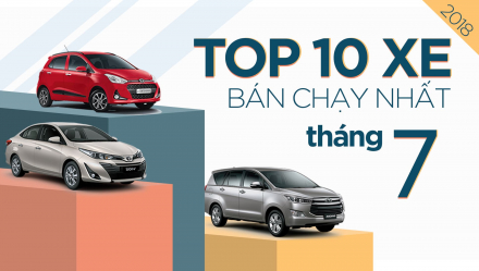 otosaigon-cover-infographic-top-10-xe-ban-chay-nhat-thang-7-2018-min.jpg