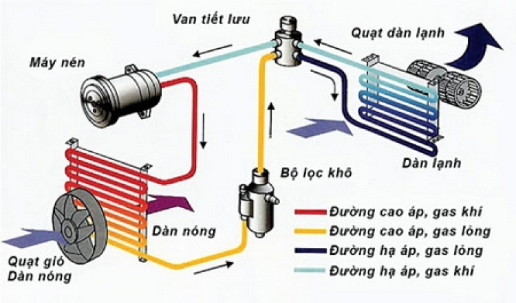 Nhật kí vợ 2 - tiếp tục cuộc hành trình... Boixitai