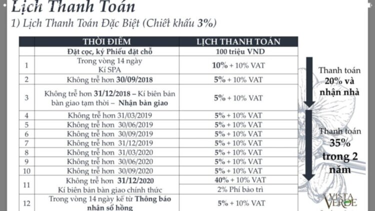 Căn hộ Q.2 trả 20% nhận nhà ngay, 80% trả chậm 2,5 năm ko lãi suất, nên đầu tư cho thuê?