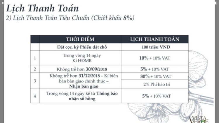 Căn hộ Q.2 trả 20% nhận nhà ngay, 80% trả chậm 2,5 năm ko lãi suất, nên đầu tư cho thuê?