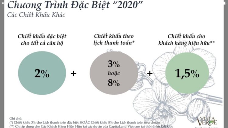 Căn hộ Q.2 trả 20% nhận nhà ngay, 80% trả chậm 2,5 năm ko lãi suất, nên đầu tư cho thuê?