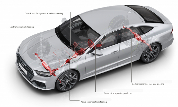 10 công nghệ đỉnh cao trên các mẫu xe Audi mới