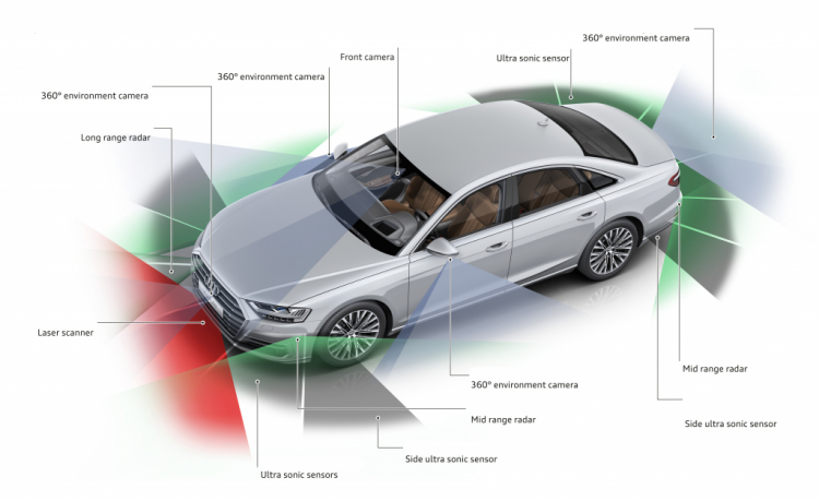 10 công nghệ đỉnh cao trên các mẫu xe Audi mới