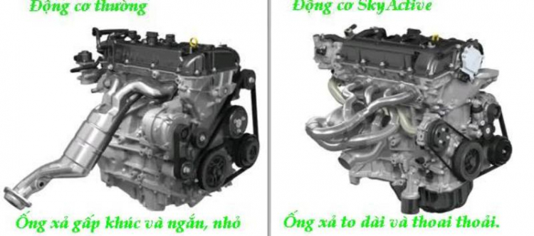Tìm hiểu và so sánh các Động cơ phổ thông : Động cơ cơ bản, VVTi, Vtec, Mivec..) Tìm hiểu và so sánh các Động cơ phổ thông : Động cơ cơ bản, VVTi, Vtec, Mivec..)