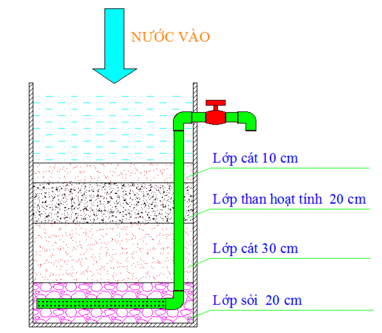 Kế hoạch thiện nguyện không thể tin được! - Tìm thăm Plei Cheng Leng.