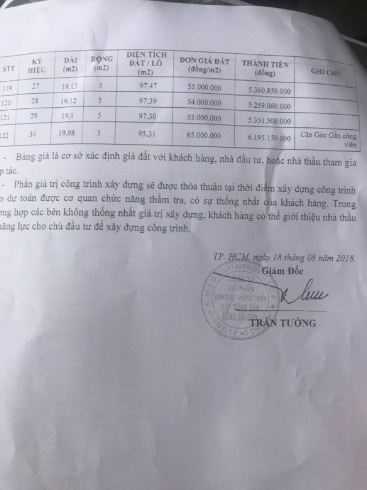 Cập nhật tình hình đất giá quận 9