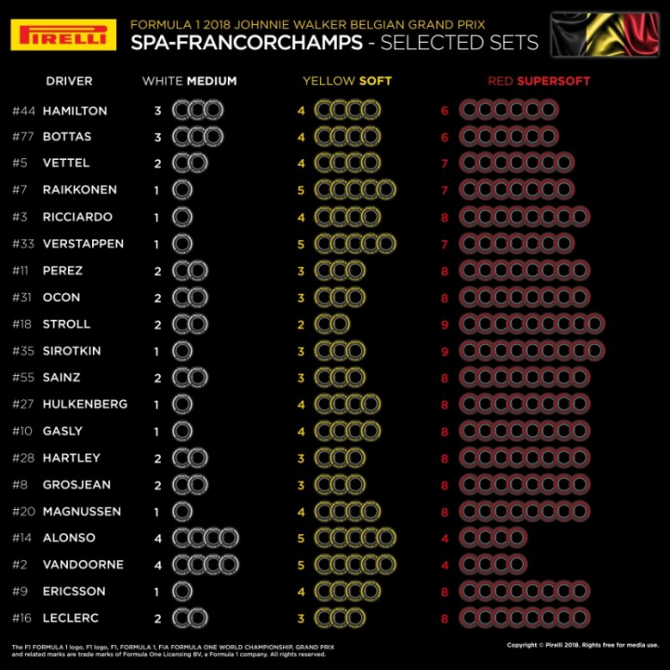 2018 Belgian GP, Spa Francorchamps