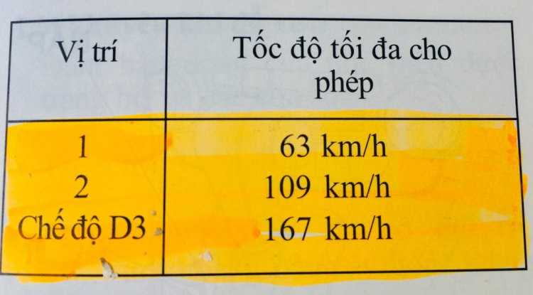 Xe AT đi số thấp khi xuống dốc ?