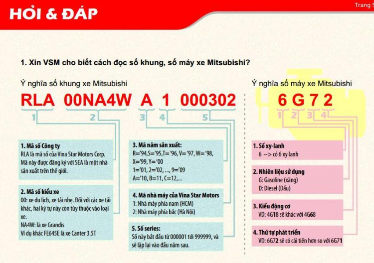 Xe em ko có số VIN, làm sao tra part number?