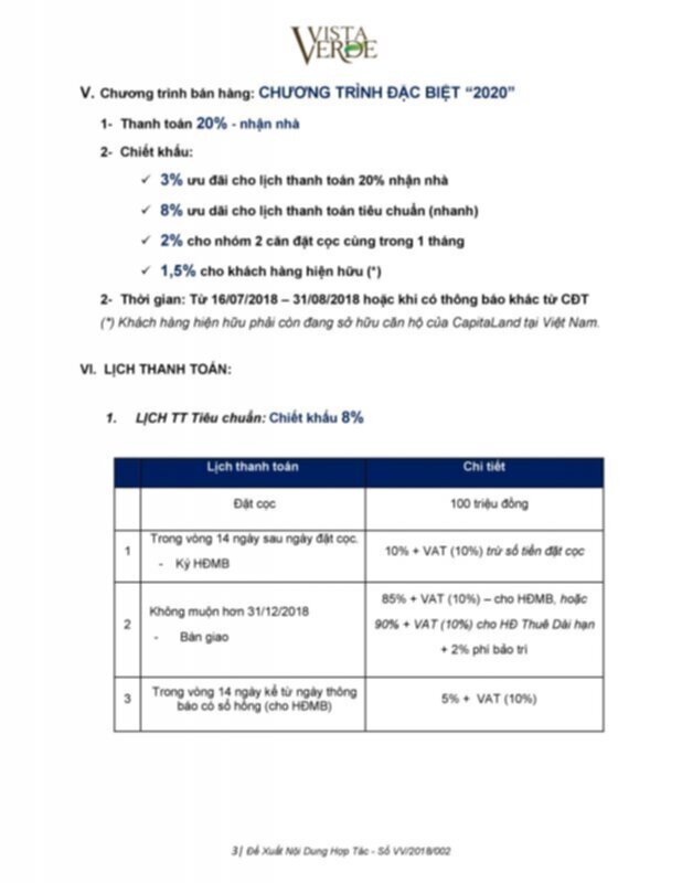 Căn hộ Q.2 trả 20% nhận nhà ngay, 80% trả chậm 2,5 năm ko lãi suất, nên đầu tư cho thuê?