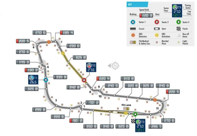 2018 Italian GP, Autodromo Nazionale Monza