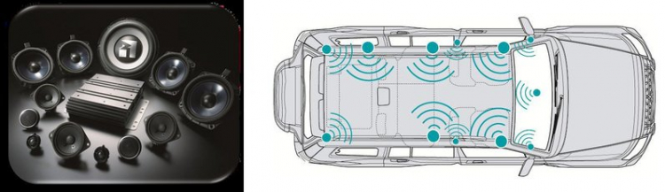 Tư vấn mua xe 7 chỗ