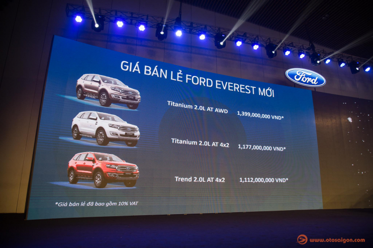 So sánh Ford Everest 2019 và Toyota Fortuner 2018