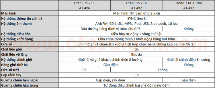 [THSS] Chi tiết các phiên bản Ford Everest 2019 vừa ra mắt tại Việt Nam