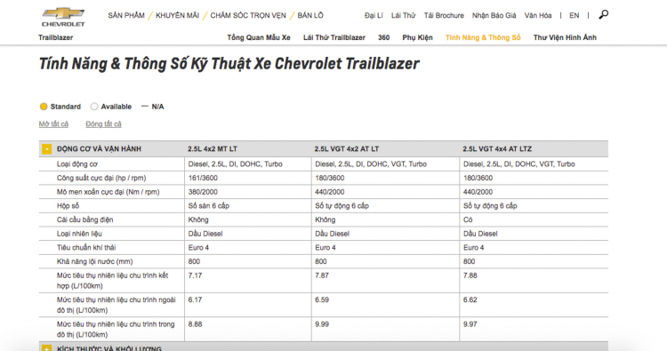 GM Việt Nam “khai tử” Chevrolet Trailblazer phiên bản máy dầu 2.8L