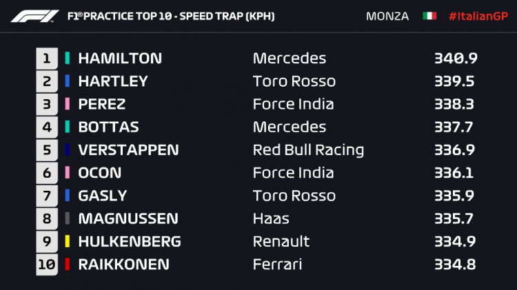 2018 Italian GP, Autodromo Nazionale Monza