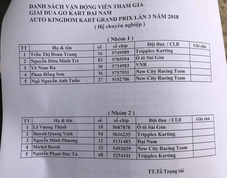 Tổng quan và kết quả cuộc đua Go-kart tranh cúp AutoKingdom Kart Prix lần 3 - ngày 1/9/2018 Tổng quan và kết quả cuộc đua Go-kart tranh cúp AutoKingdom Kart Prix lần 3 - ngày 1/9/2018