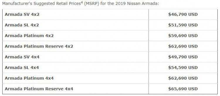 Đối thủ của Toyota Sequoia: Nissan Armada 2019 có giá từ 46.790 USD tại Mỹ