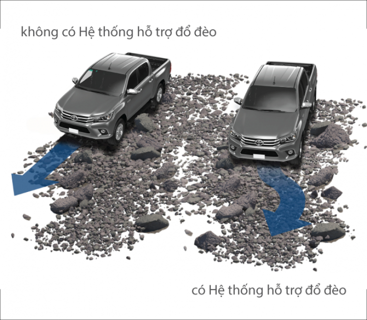 Toyota Hilux 2018: Đã "ngon" nay càng "ngon" hơn với 7 túi khí Toyota Hilux 2018: Đã "ngon" nay càng "ngon" hơn với 7 túi khí