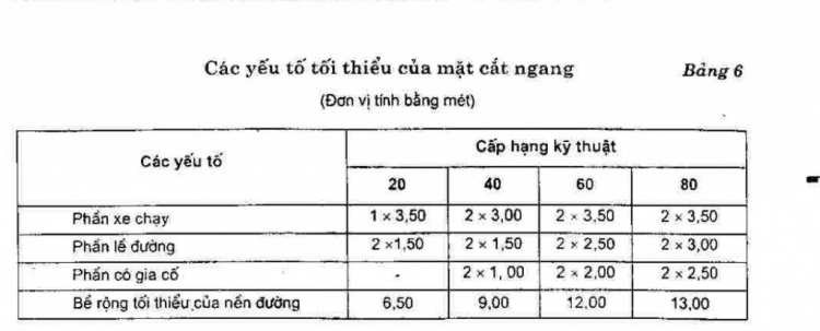 Mổ xẻ khoản 3, điều 13 Luật GTĐB