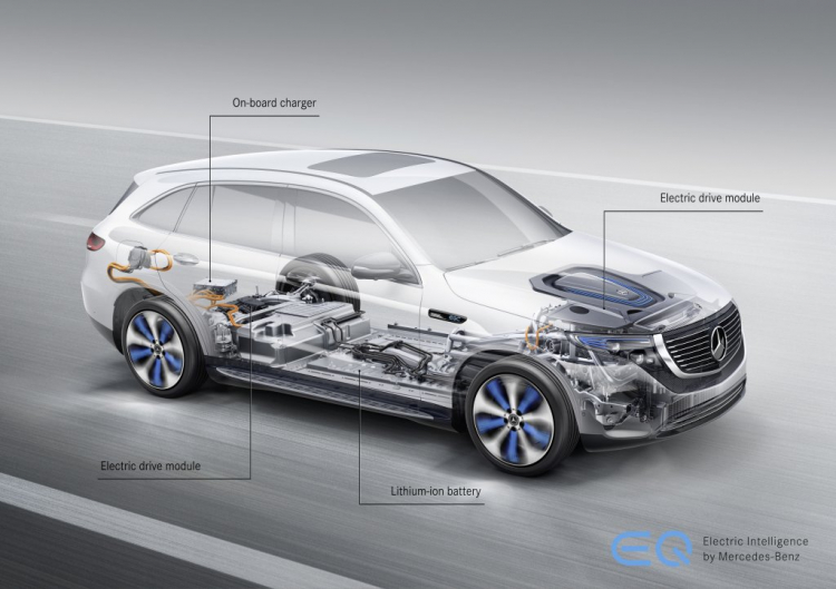 Tìm hiểu chi tiết Mercedes EQC - Xe điện thương mại đầu tiên của Mercedes-Benz Tìm hiểu chi tiết Mercedes EQC - Xe điện thương mại đầu tiên của Mercedes-Benz