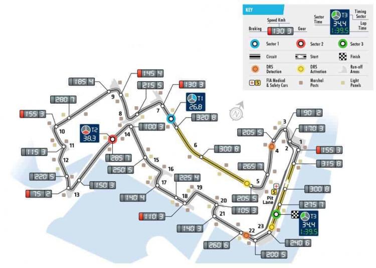 2018 Singapore GP, Marina Bay Street Circuit