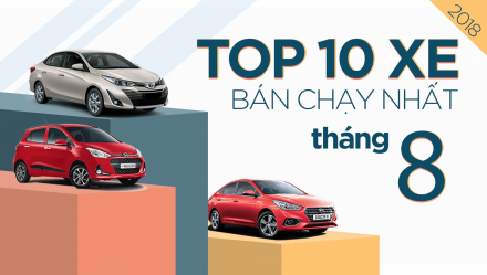otosaigon-cover-infographic-top-10-xe-ban-chay-nhat-thang-8-2018-min.jpg