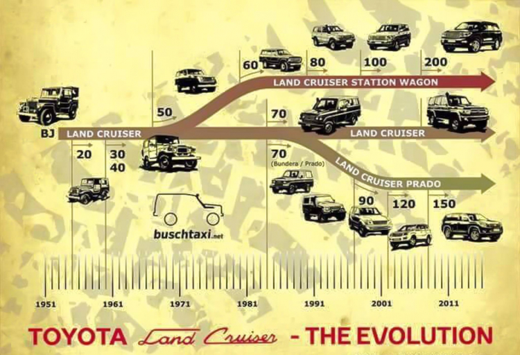 Toyota Land Cruiser GX 2006 độ đậm chất off-road tại TP.HCM; chi phí nâng cấp khoảng 1 tỷ đồng