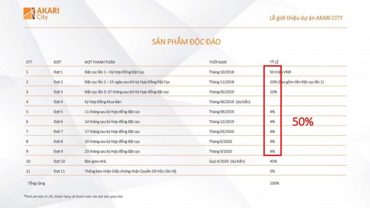 CDT NAM LONG CHÍNH THỨC NHẬN GIỮ CHỖ CĂN HỘ CAO CẤP AKARI CITY MẶT TIỀN ĐAI LỘ VÕ VĂN KIỆT