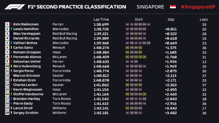 2018 Singapore GP, Marina Bay Street Circuit