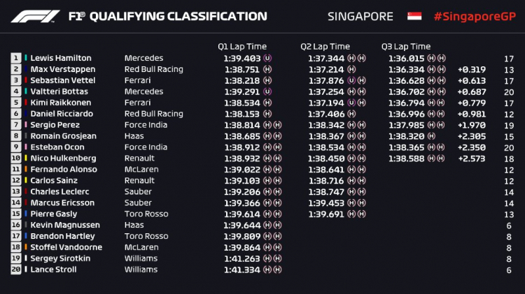 2018 Singapore GP, Marina Bay Street Circuit