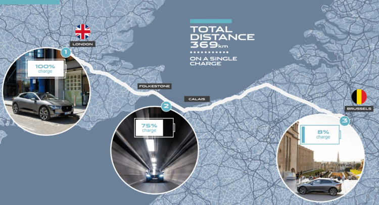 Xe điện Jaguar I-PACE chạy 369km từ London Anh đến Brussels Bỉ chỉ với 1 lần sạc