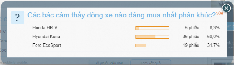 Đã có giá bán Honda HR-V, Hyundai Kona và Ford EcoSport: Các bác sẽ mua mẫu xe nào?