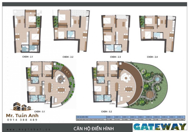 MỞ BÁN CĂN HỘ NGHỈ DƯỠNG CAO CẤP DIC GATEWAY VŨNG TÀU