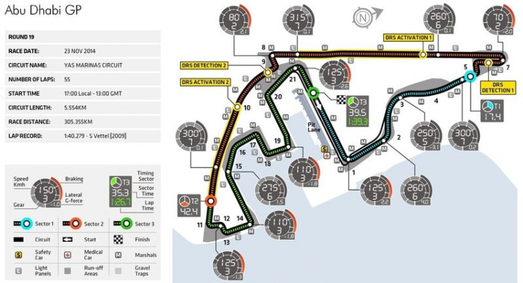 F1 2014 Chặng cuối