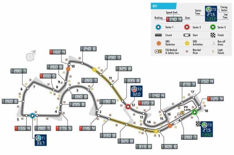 2018 Russian GP, Sochi International Street Circuit