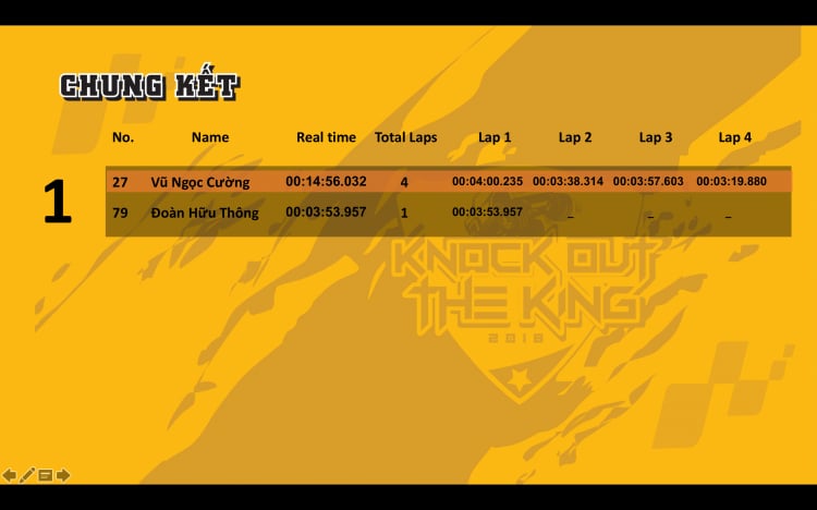 Kết quả chung cuộc vòng 2 Giải đua xe địa hình đối kháng KOK (Knock out the King)
