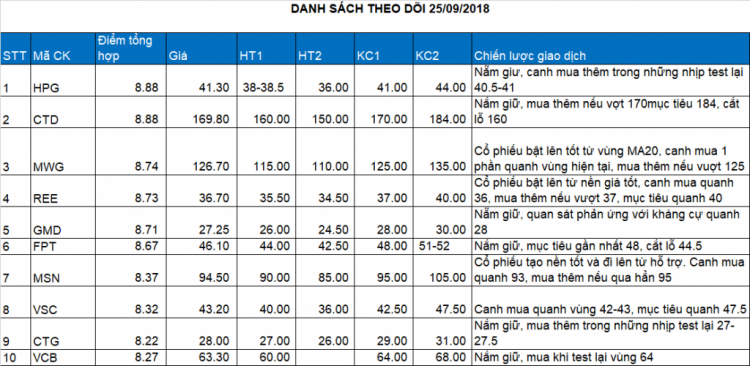 Chứng trường tháng 9.2018 - Tháng thoát hàng kẹp.