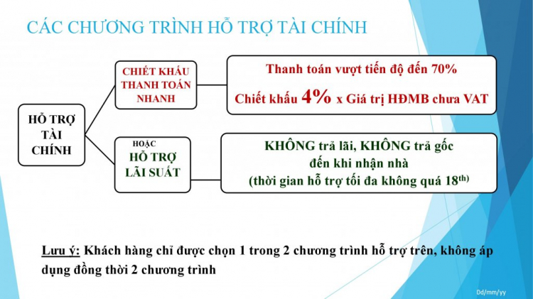 Có nên đầu tư dự an Safira Khang Điền - Quận 9 ?